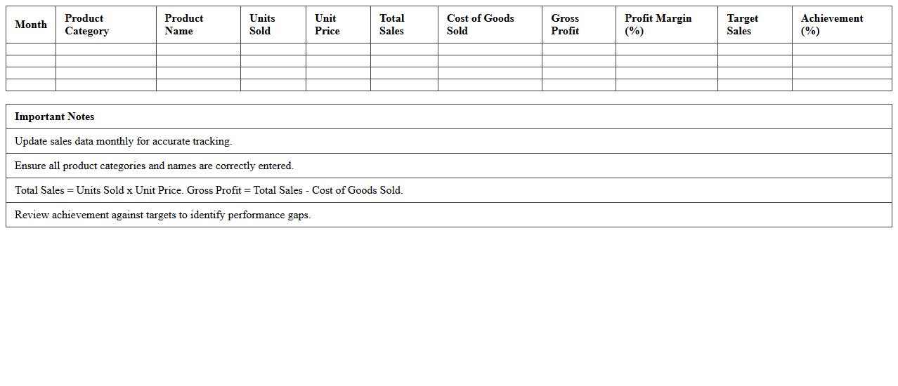 Monthly Sales Performance Excel Template for Retail