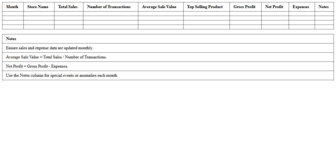 Monthly Store Revenue Analysis Excel Sheet