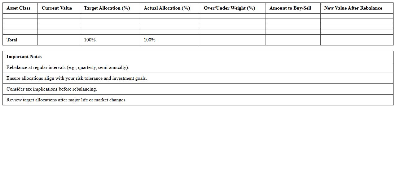 Multi-Asset Class Portfolio Rebalancing Template