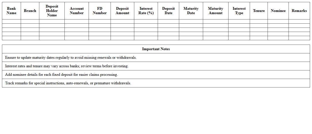Multi-Bank Fixed Deposit Monitor Sheet