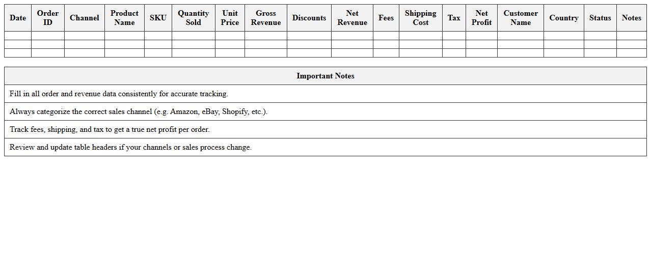 Multi-Channel E-commerce Revenue Tracker Excel Template