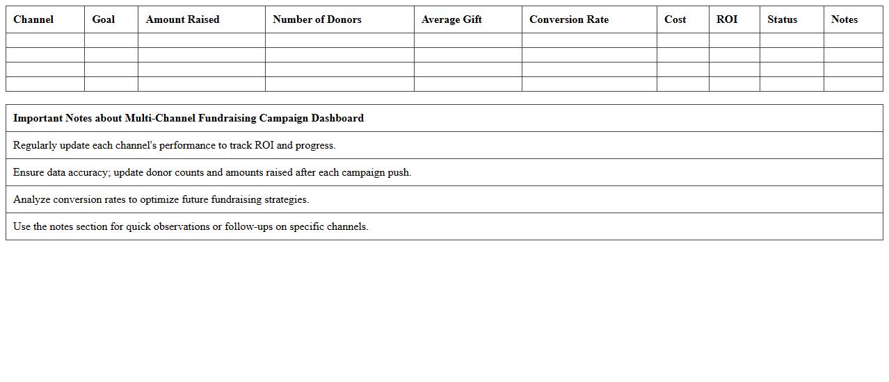 Multi-Channel Fundraising Campaign Dashboard