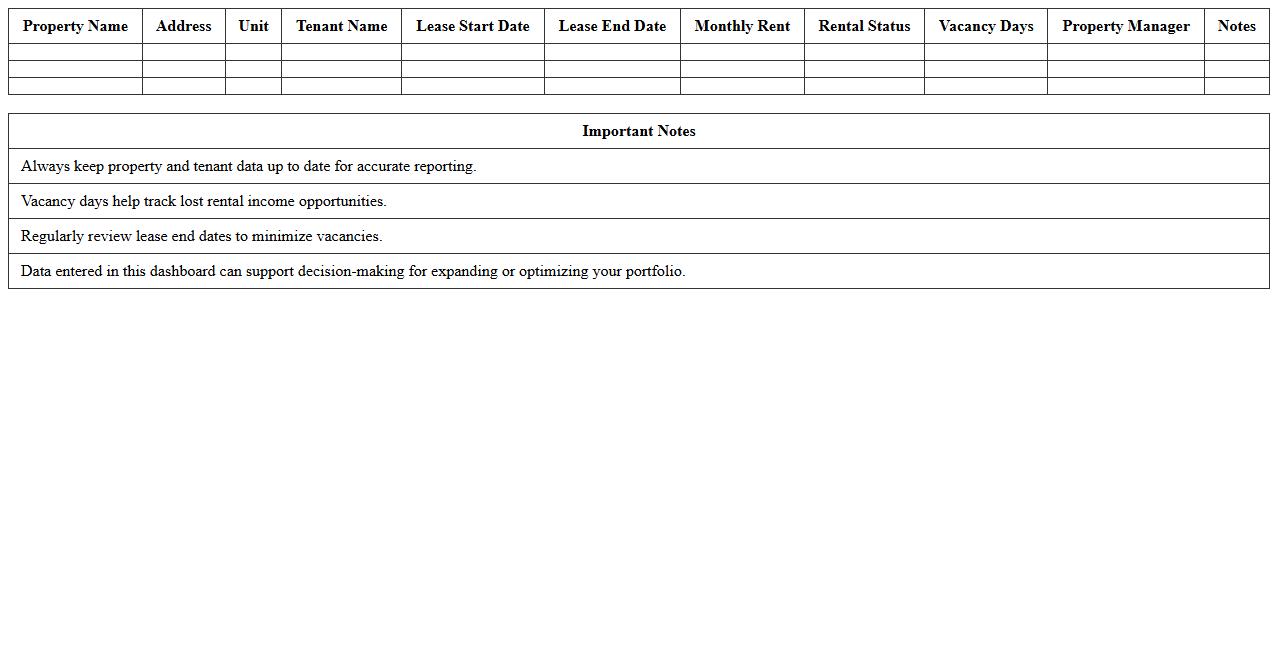 Multi-Property Rental Portfolio Dashboard Excel Template