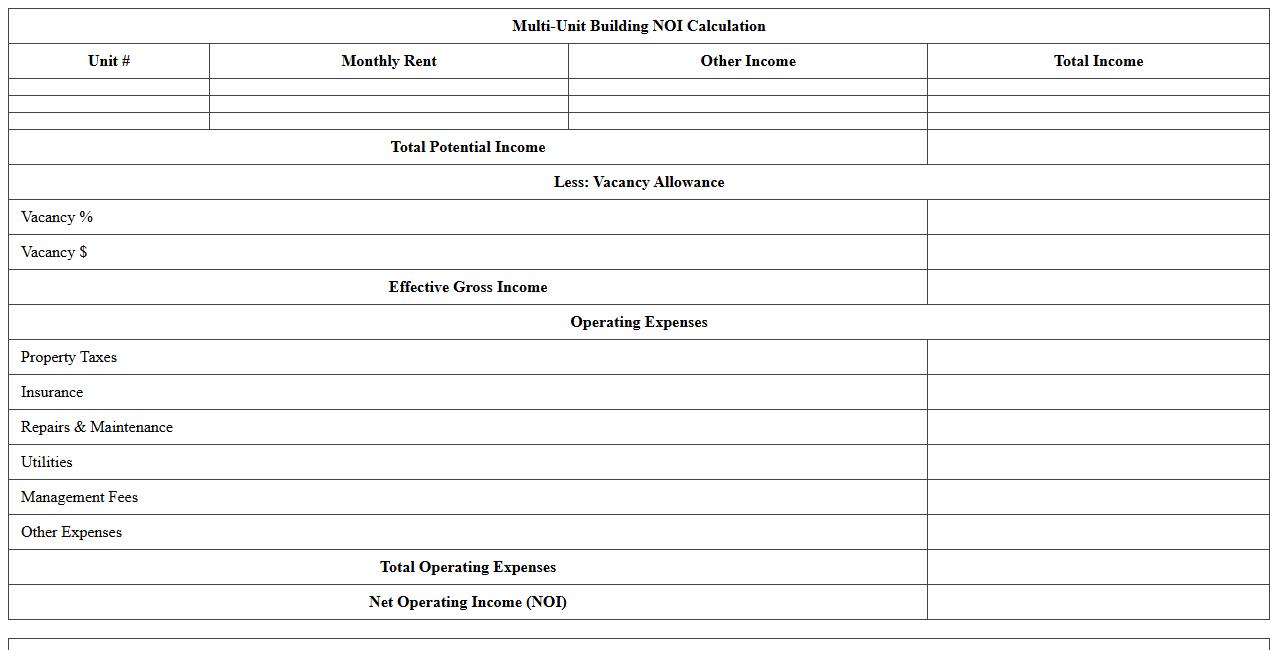 Multi-Unit Building NOI Calculation Excel Sheet