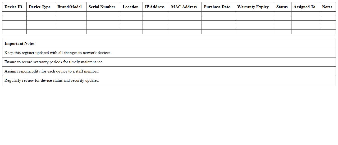 Network Devices Inventory Register for Small Businesses