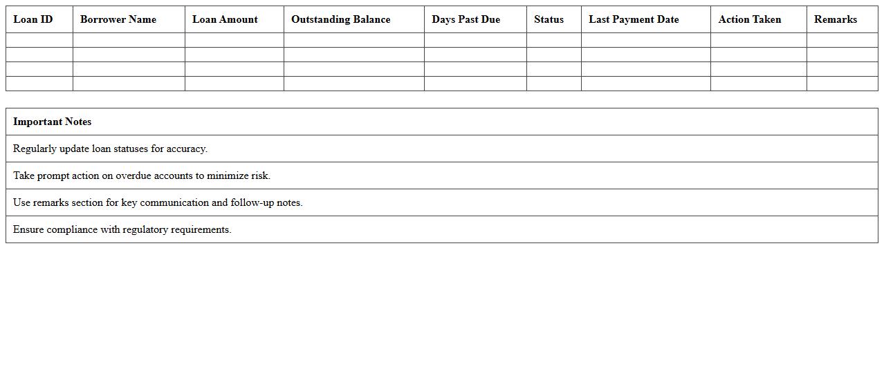 Non-Performing Loan Status Tracker