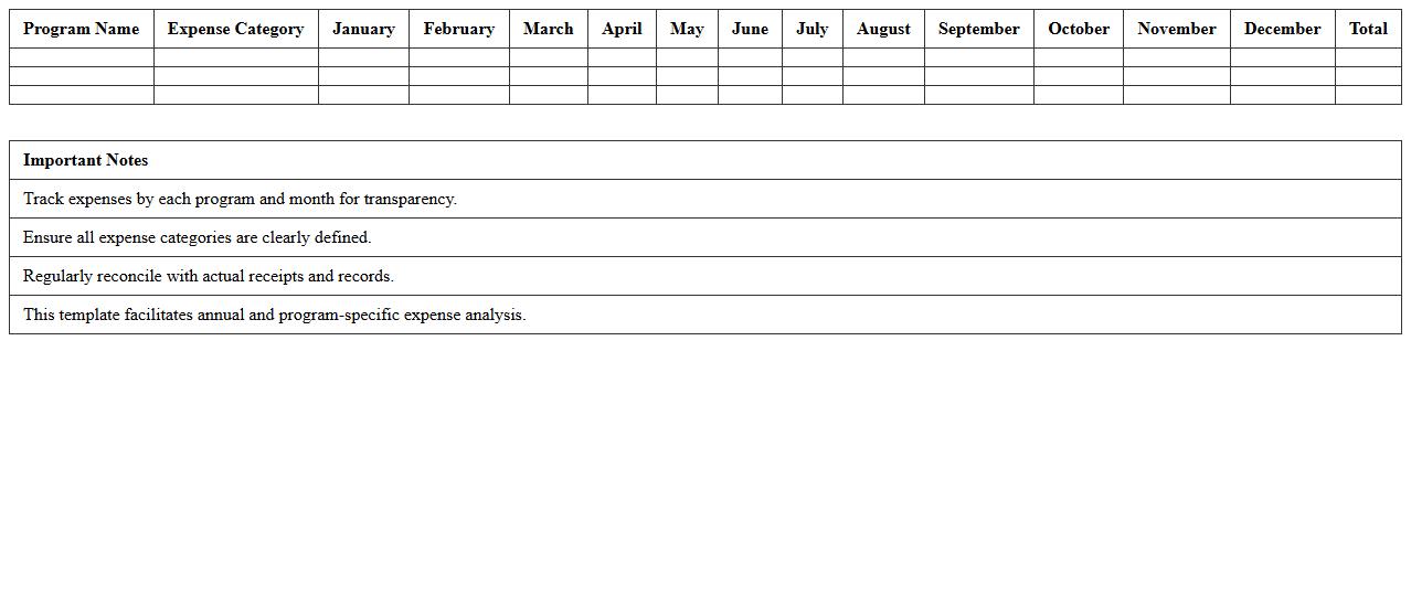 Nonprofit Expense by Program Monthly Tracker
