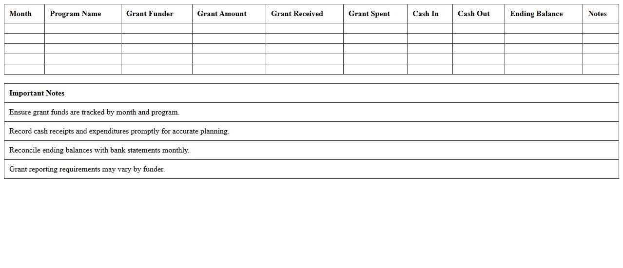 Nonprofit Program Grant Cash Flow Planner