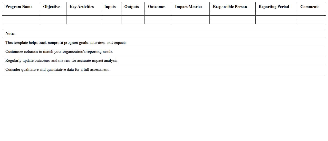 Nonprofit Program Impact Analysis Excel Template