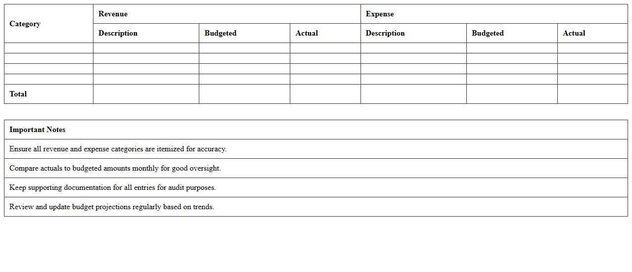 Nonprofit Revenue and Expense Analysis Excel