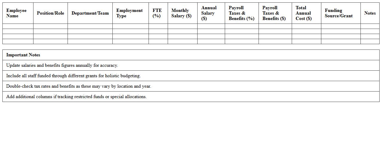 Nonprofit Team Payroll Budgeting Template (Excel)