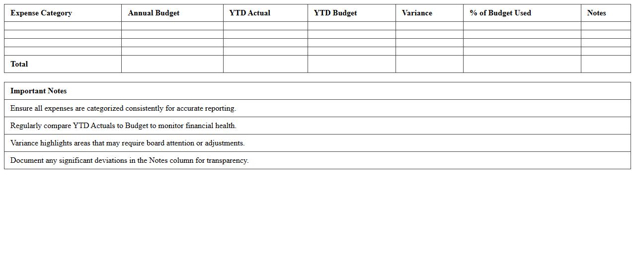 Nonprofit Year-to-Date Expense Board Report Template