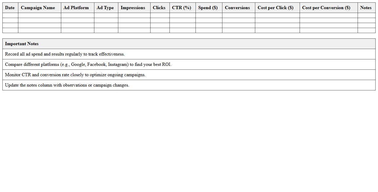 Online Advertising Spend Tracker for Small Business