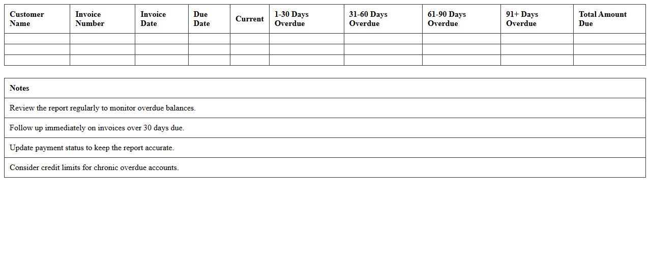 Overdue Accounts Receivable Aging Report Excel Template