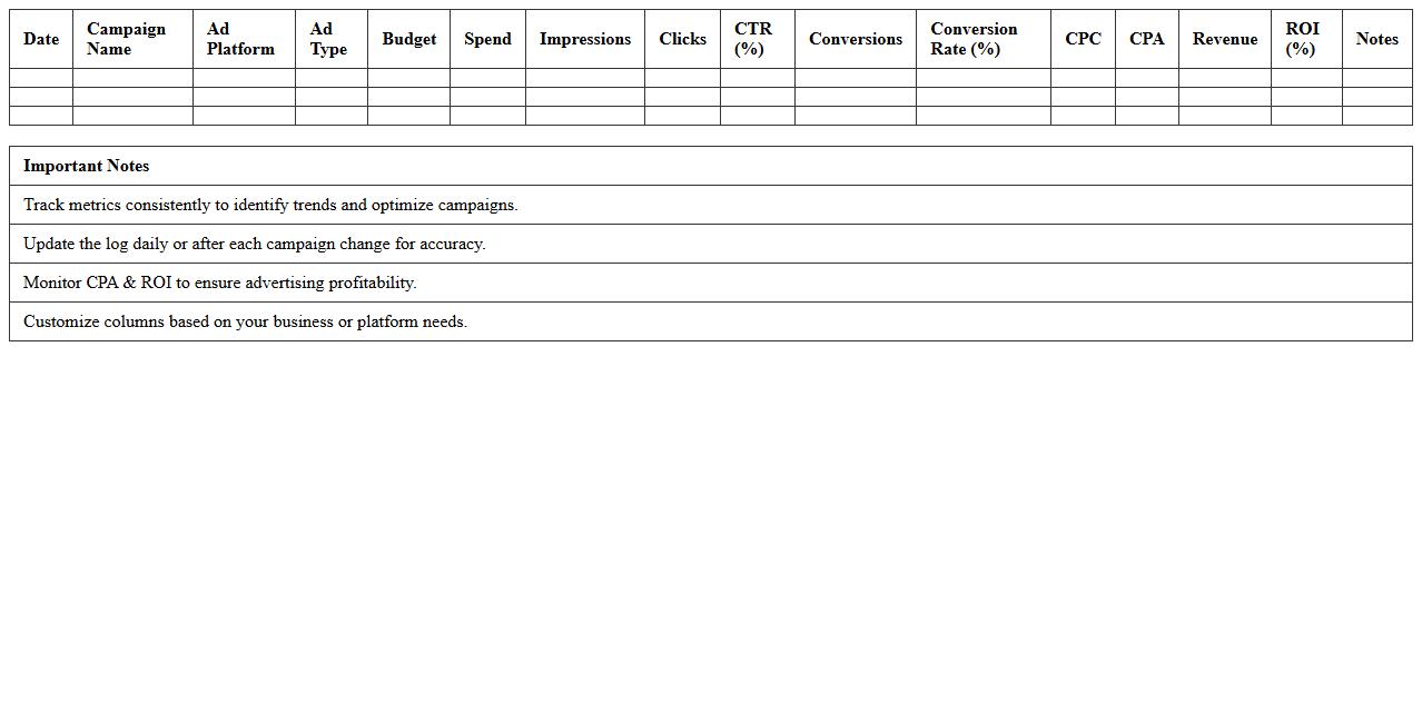 Paid Ads Performance Log Excel Template