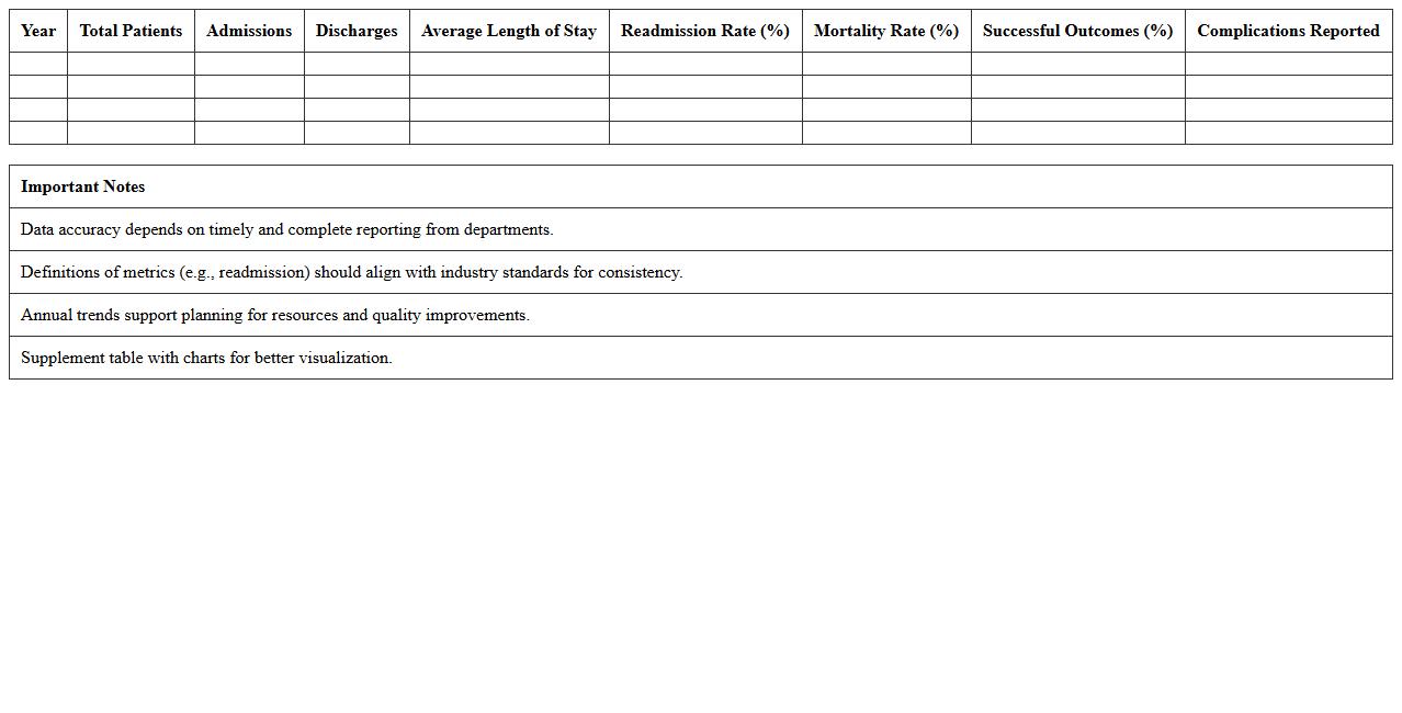 Patient Statistics and Outcomes Annual Report Excel Template