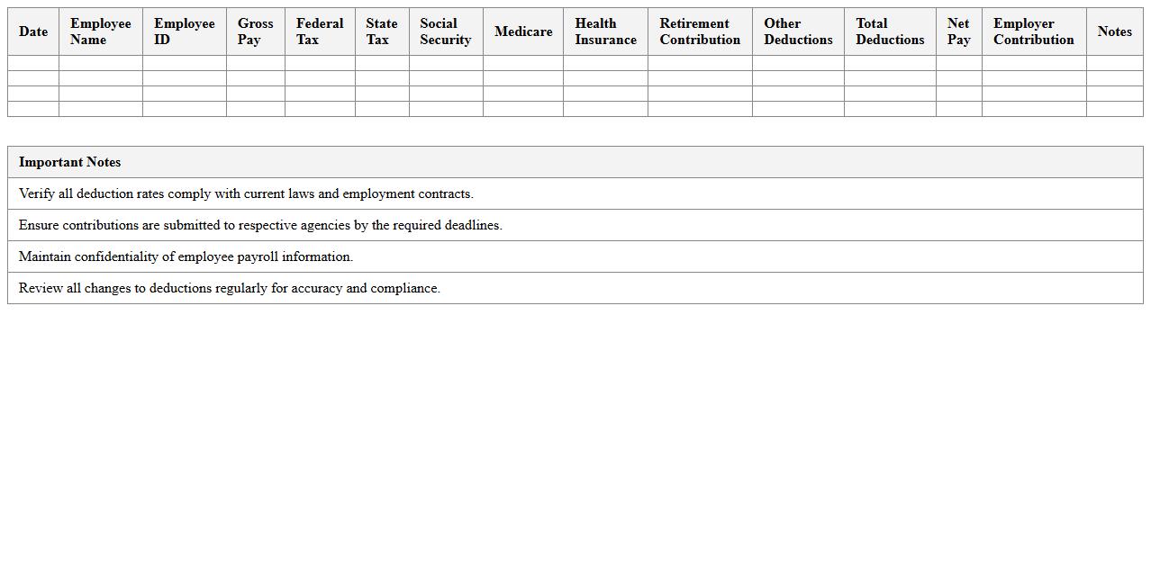 Payroll Deductions and Contributions Log