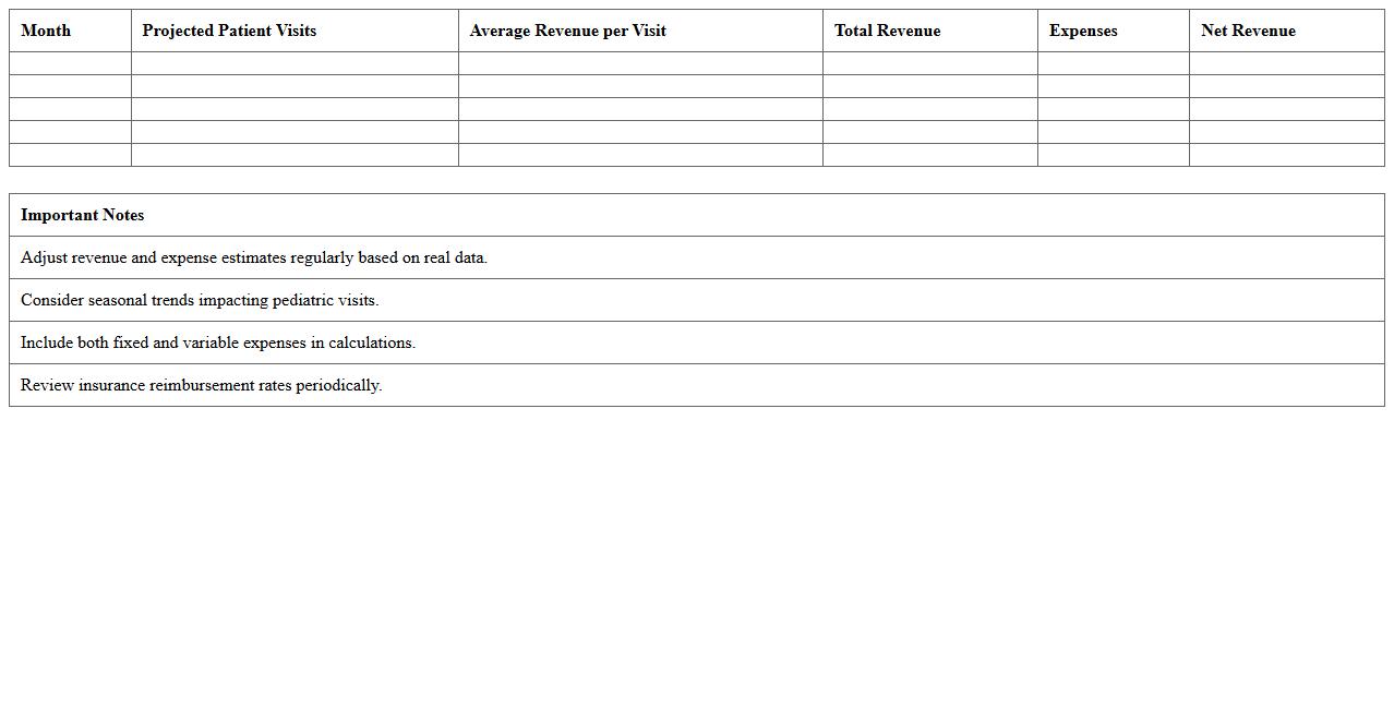 Pediatric Clinic Revenue Forecast Excel Template