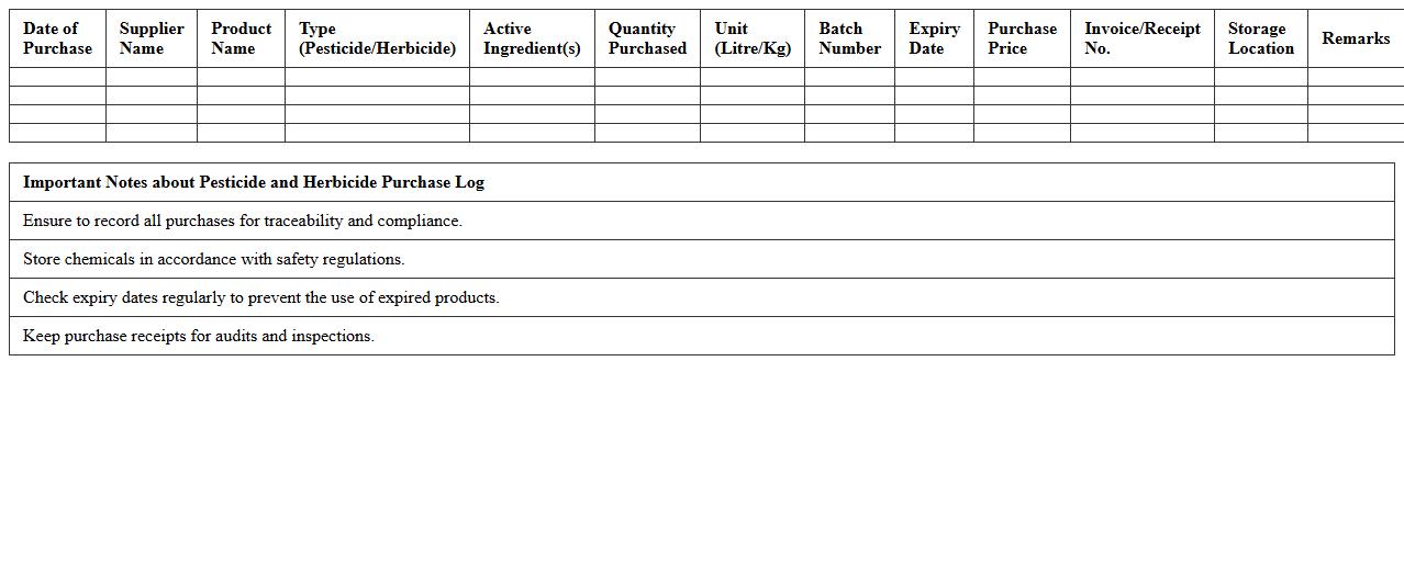 Pesticide and Herbicide Purchase Log for Agriculture (Excel)