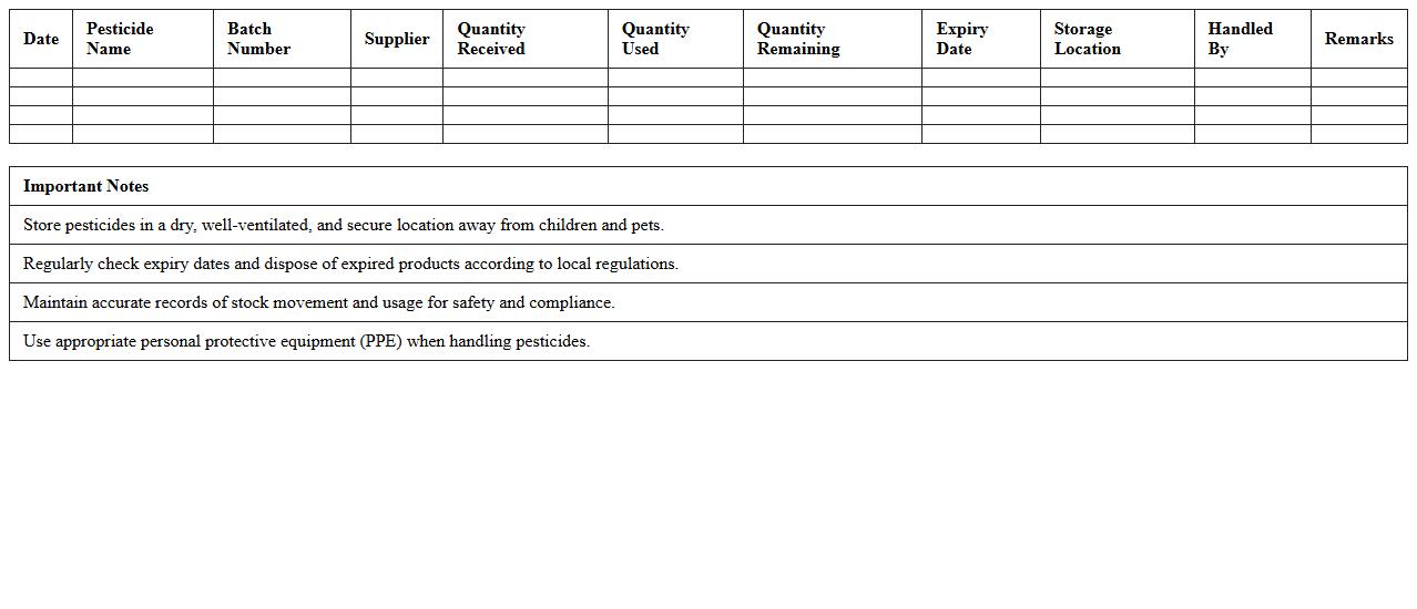 Pesticide Storage Management Excel Template