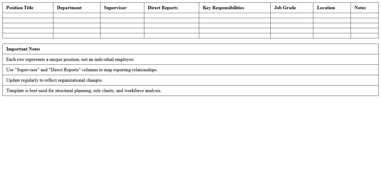 Position-Based Organizational Chart Excel Template