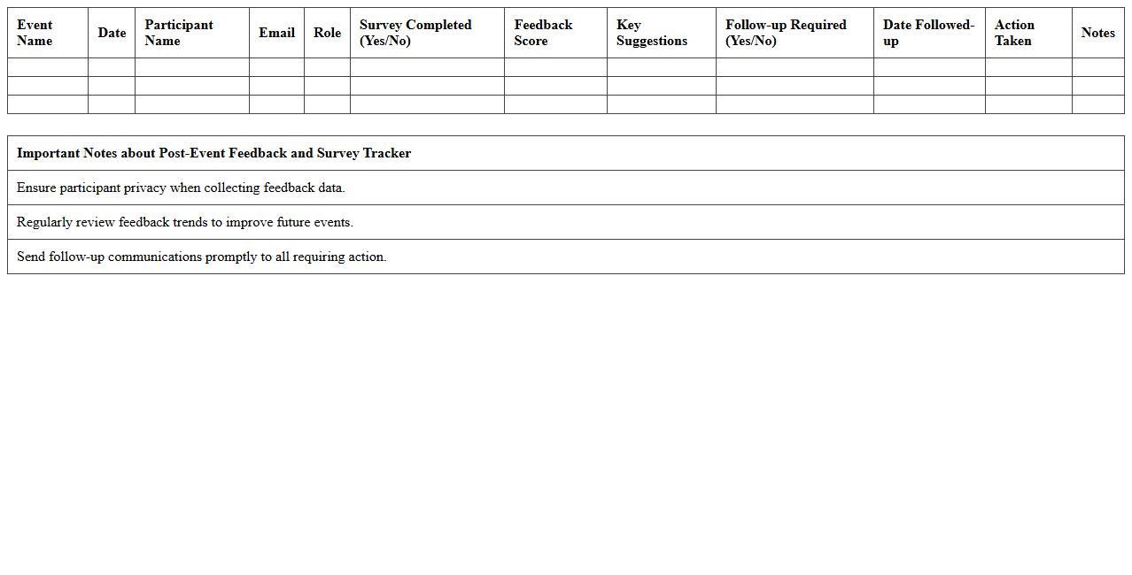 Post-Event Feedback and Survey Tracker