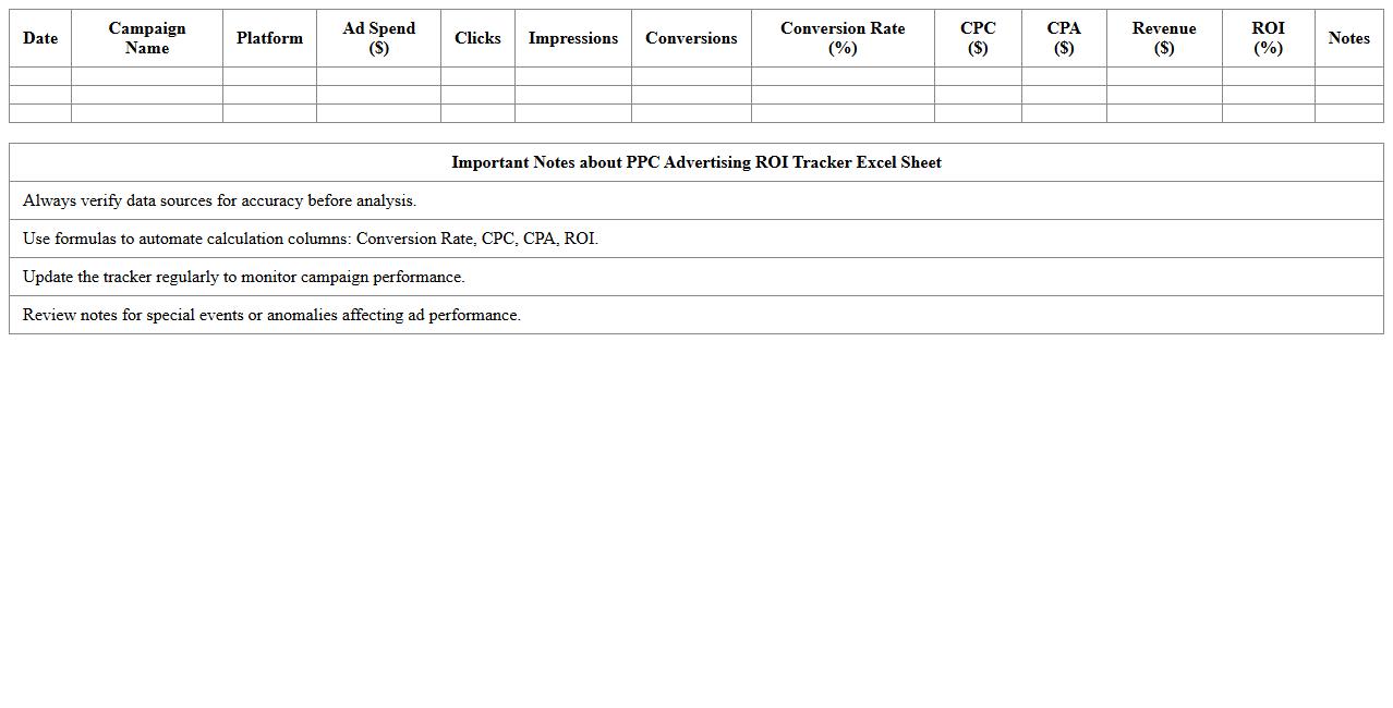 PPC Advertising ROI Tracker Excel Sheet
