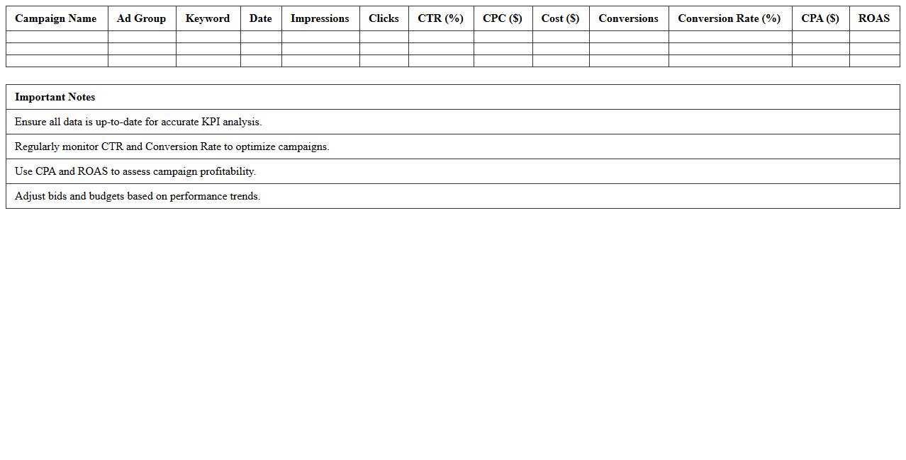 PPC Campaign KPI Analytics Excel Template