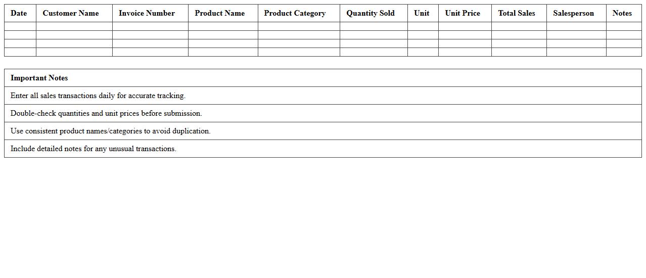 Produce Distributor Sales Summary Workbook