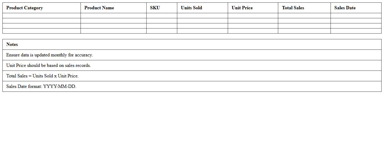 Product Category Sales Report Template