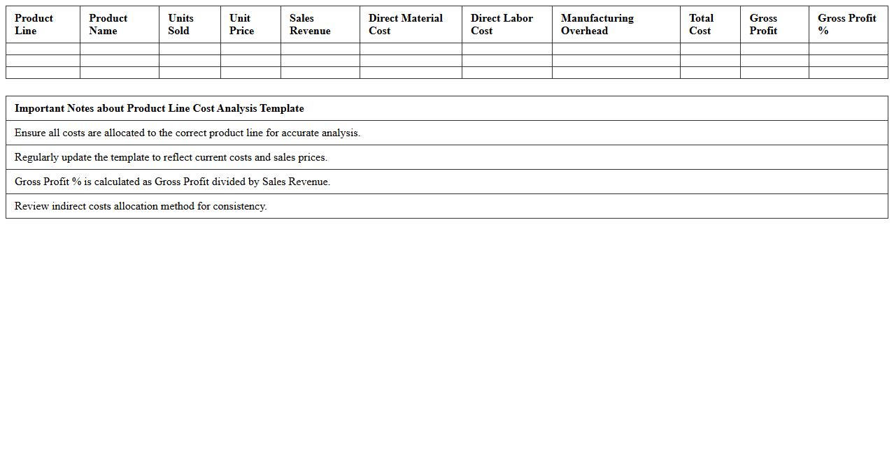 Product Line Cost Analysis Template