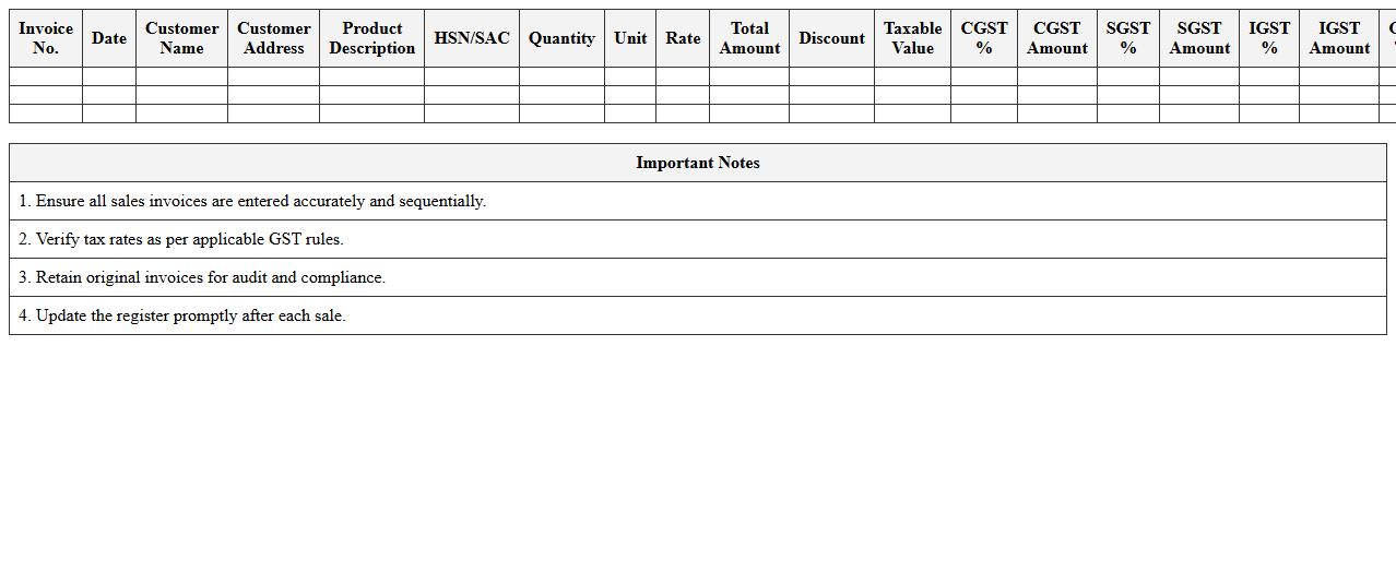 Product Sales Invoice Register