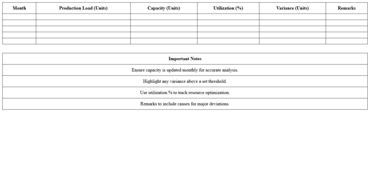 Production Load vs Capacity Dashboard Excel