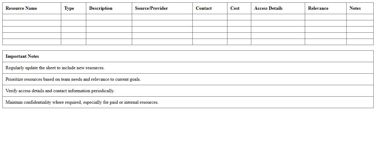 Professional Development Resource Inventory Sheet