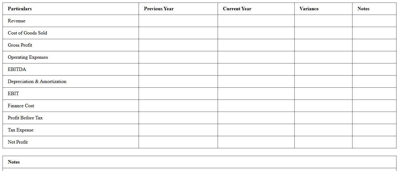 Profit and Loss Analysis Excel Template for Board Meetings