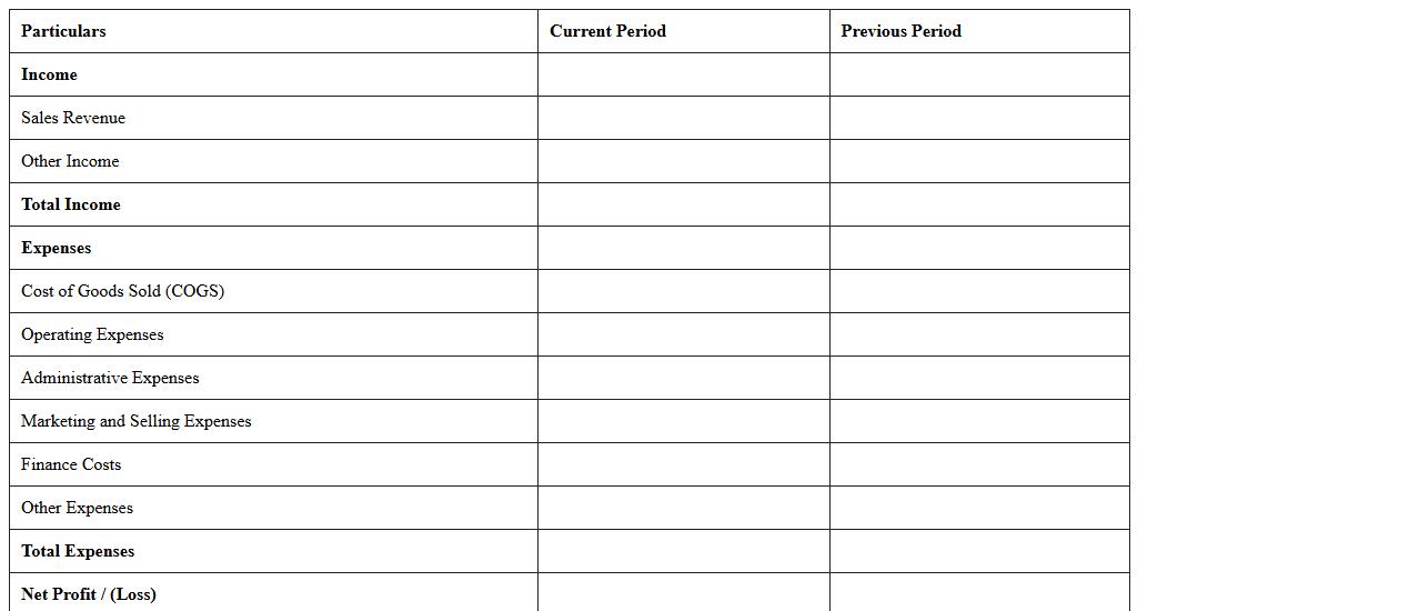 Profit and Loss Statement for Sales Excel