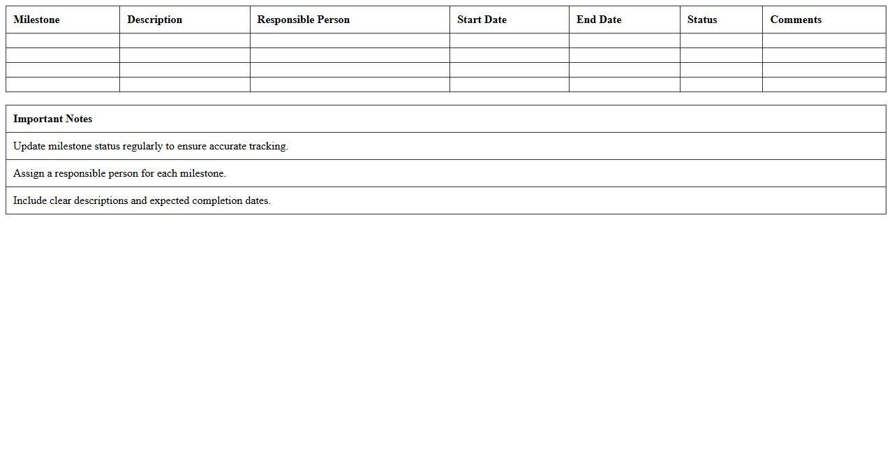 Project Milestone Tracking Excel Spreadsheet