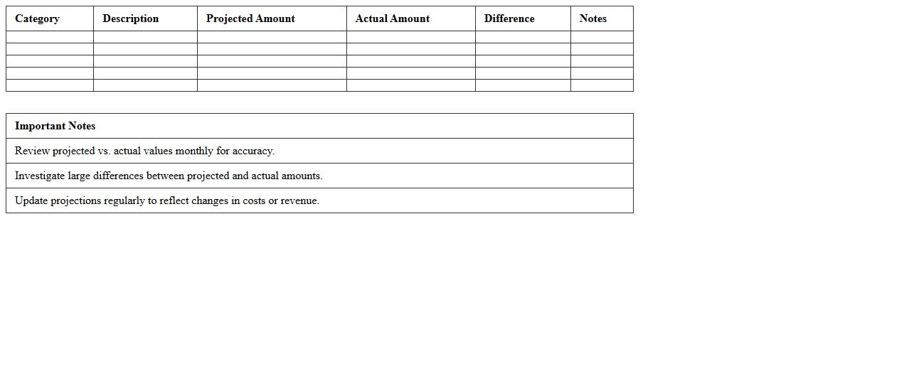 Projected vs Actual Budget Tracker