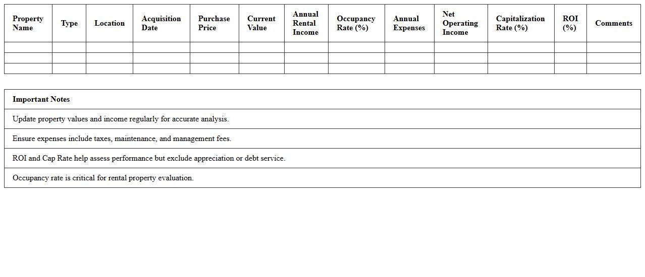 Property Portfolio Performance Dashboard