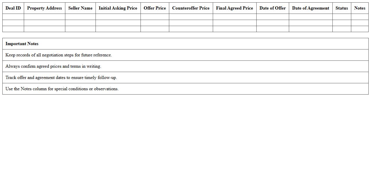 Purchase Price Negotiation Tracker for Wholesale Deals