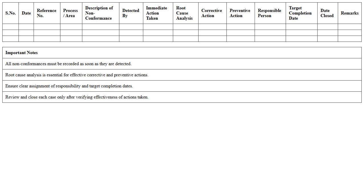 Quality Control Non-Conformance Register Template
