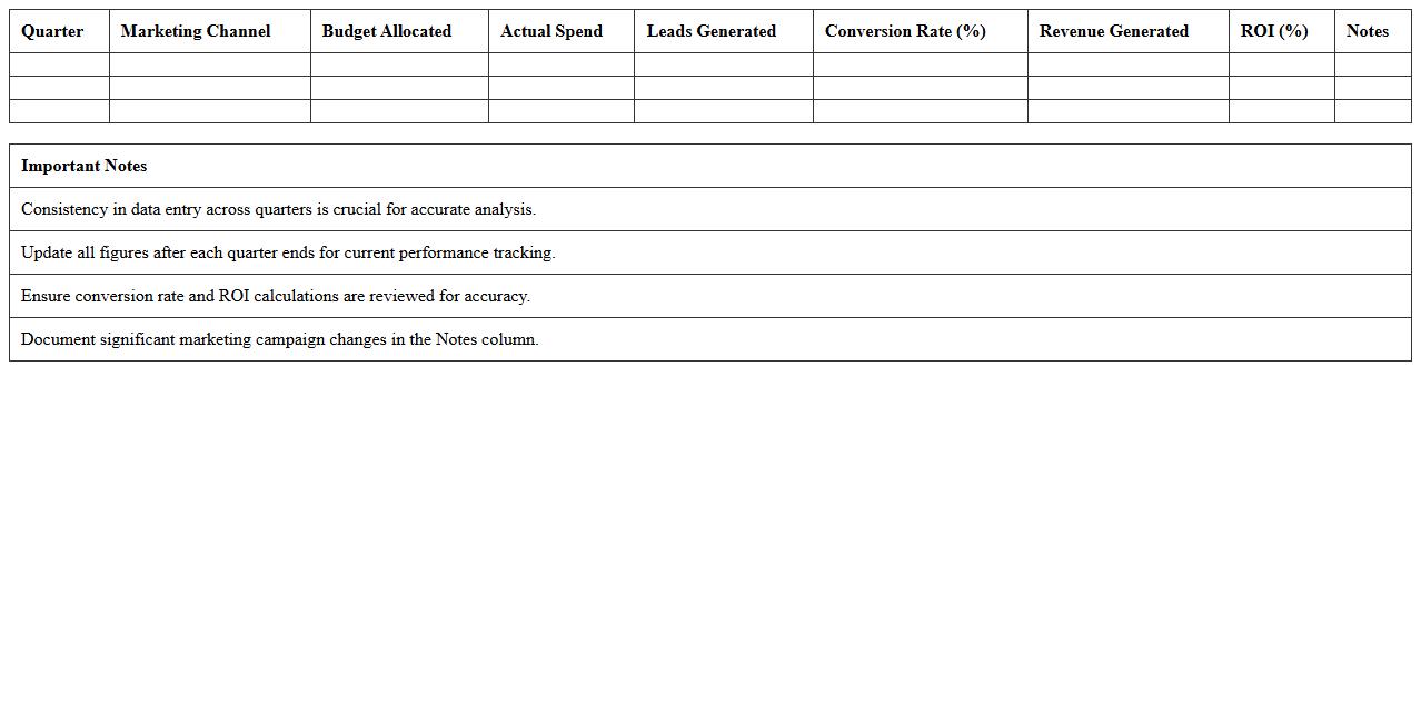 Quarterly Marketing Performance Overview Spreadsheet