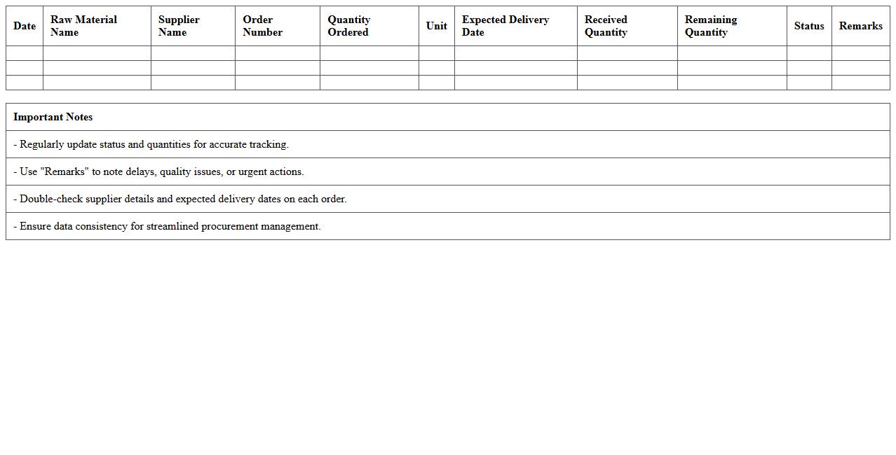 Raw Material Procurement Tracking Excel Template for Suppliers
