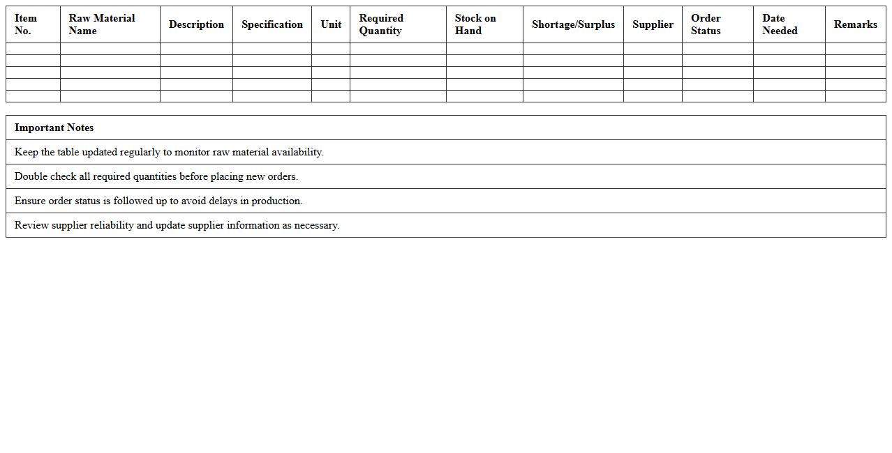 Raw Materials BOM Tracking Spreadsheet