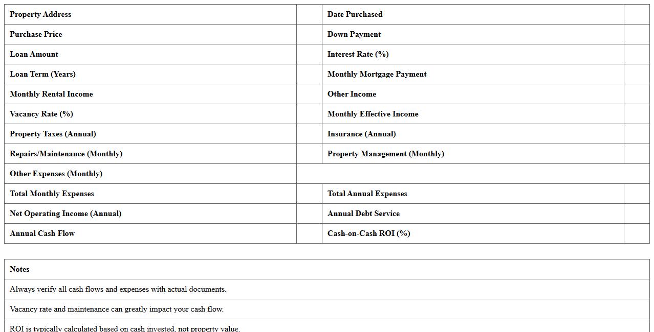 Real Estate Cash Flow and ROI Template