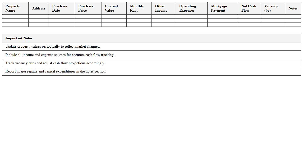 Real Estate Portfolio Cash Flow Tracker Excel Template