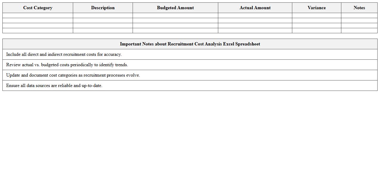Recruitment Cost Analysis Excel Spreadsheet