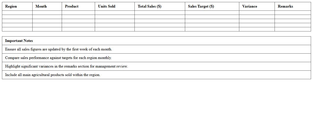 Regional Agriculture Sales Monthly Report Excel