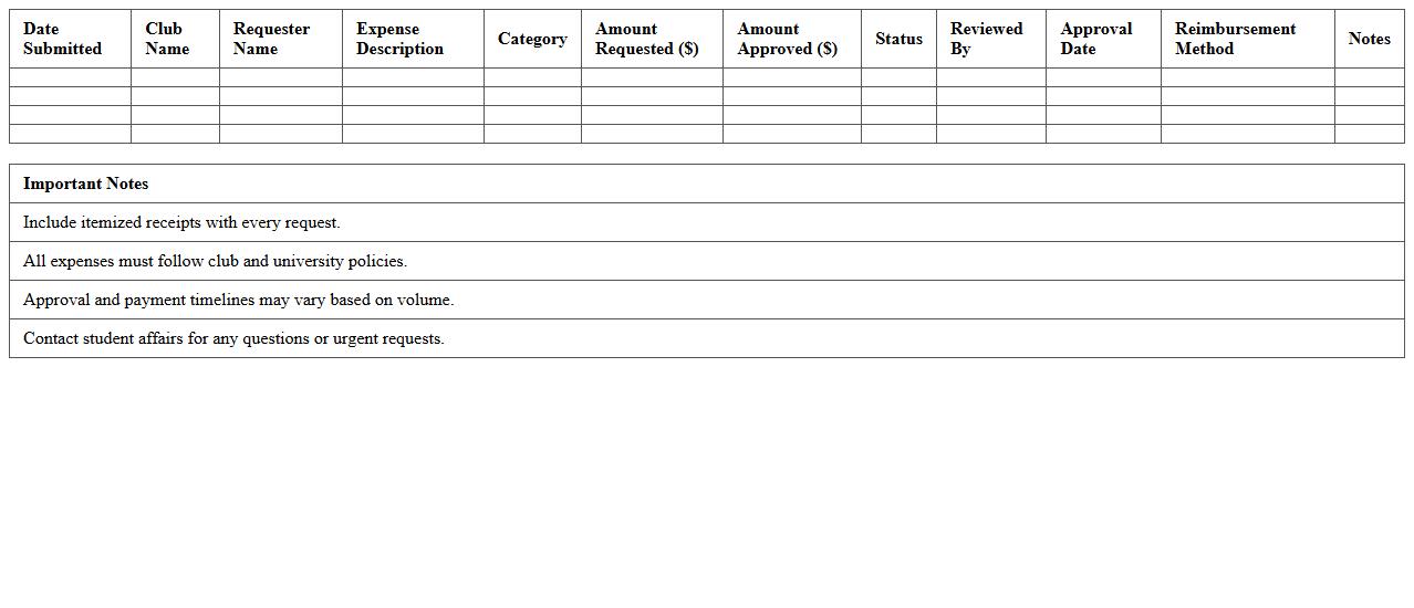 Reimbursement Request Tracker for Student Clubs
