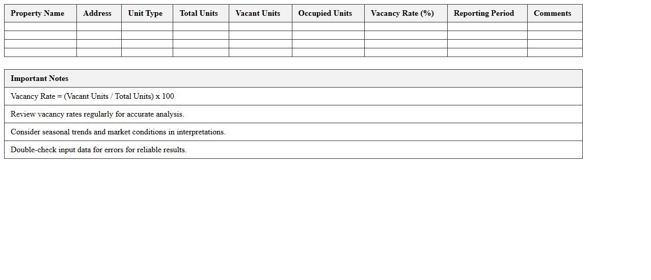 Rental Unit Vacancy Rate Analysis Excel Sheet